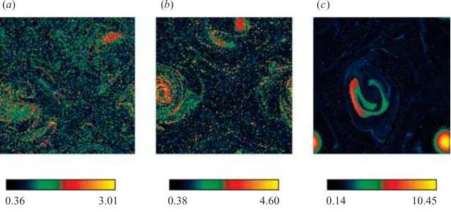 Figure 4. Lagrangian properties of the ﬂow. Finite-time Lyapunov exponents as a function ofinitial position for a grid of 1282 equally spaced particles with (a) ν = 0.004 (Re = 505) witht0 = 50, (b) ν = 0.002 (Re = 1280) with t0 = 50, and (c) ν = 0.001 (Re = 2640) with t0 = 30.In each case there are no integrable regions in the ﬂow and chaotic trajectories are observed.
