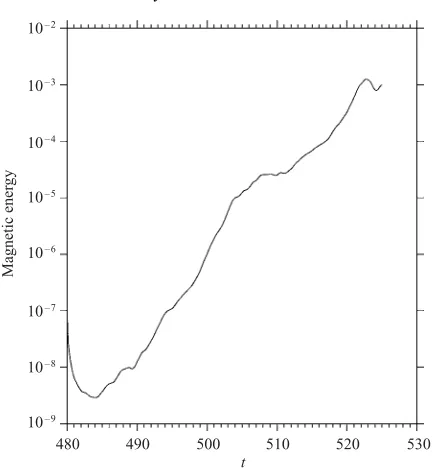 Figure 6. Evolution of the magnetic energy. Time series of the magnetic energy for theparameters given in ﬁgure 5.