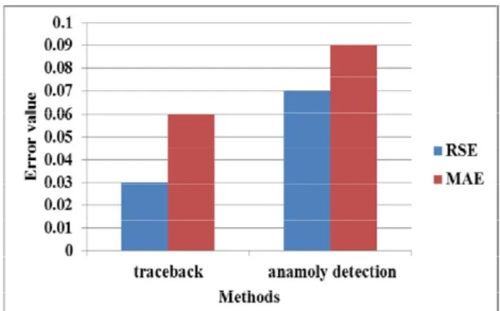 Fig 1 IP trace algorithm  IV. Results and Discussion 