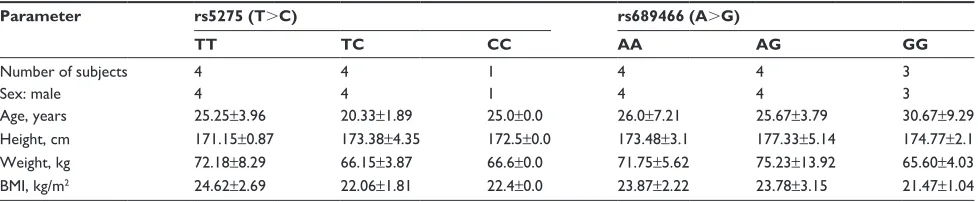 Table 2 Demographic data of clinical trial for pharmacokinetic and pharmacodynamic analyses