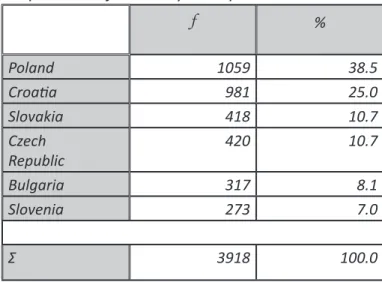 Table 1: The distribution of occurrences according to  the presence of a country in corpus
