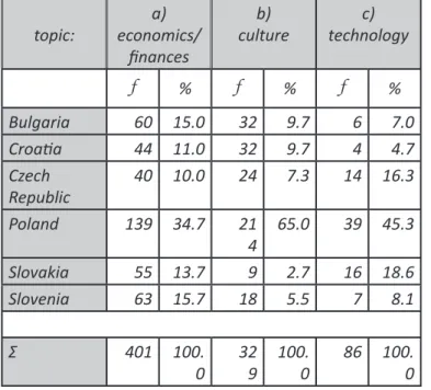Table  2:  The  number  of  occurrences  in  the  articles  regarding the topic