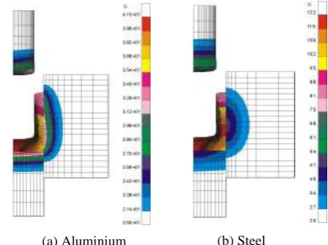 Figure 6 shows radial deflections of the die internal surface at different punch strokes