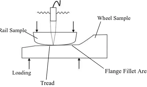 Figure 2. Schematic of Ultrasonic Scanning Apparatus  