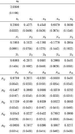 Table 4 - M (3; 0; U) model - Parameter estimates