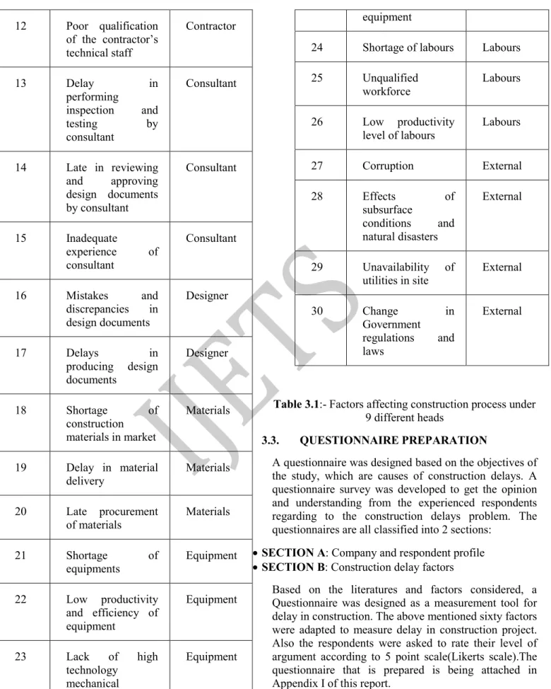 Table 3.1:- Factors affecting construction process under  9 different heads 