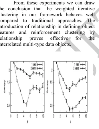 Figure 4. Single and multi-view mixture-ofmultinomials  EM (left) and spherical k-Means (right) for the artificial 