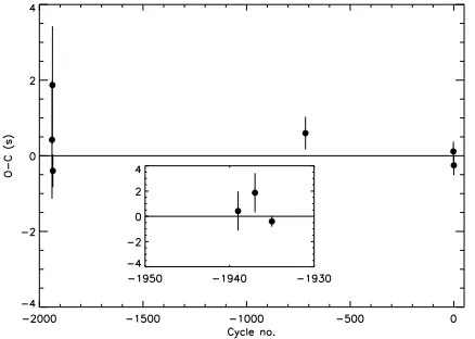 Table 3. Times of mid-eclipse for RX J2130.6+4710.