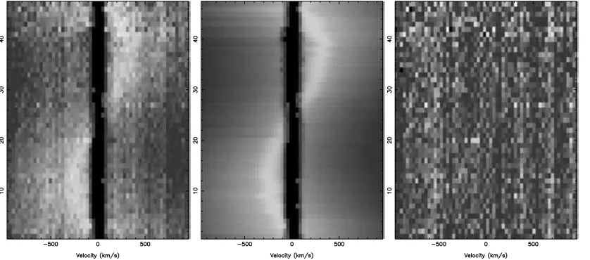 Figure 4. Radial velocities for the M star in RXJ 2130.3+4709 measured bycross-correlation using the spectrum of LFT 1536