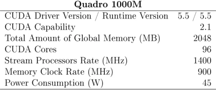 Table 3.4: GPU Hardware Specications to Benchmark the Performance of MOTS2