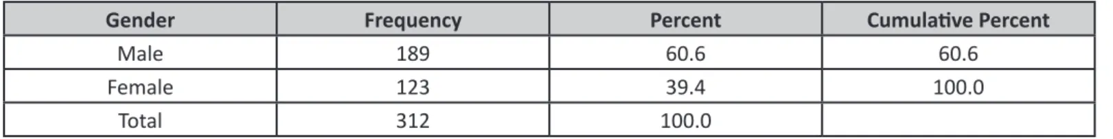 Table 1: Population of Respondents for the Study