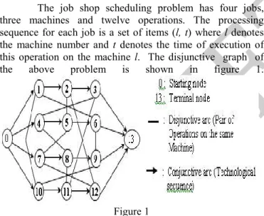 Table 1.   Processing times and operation sequence for a 4x3  instance  Job  Processing  Sequence  J1  (1,2) (2,3) (3,4)  J2  (3,4) (2,4) (1,1)  J3  (2,2) (3,2) (1,3)  J4  (1,3) (3,3) (2,1) 