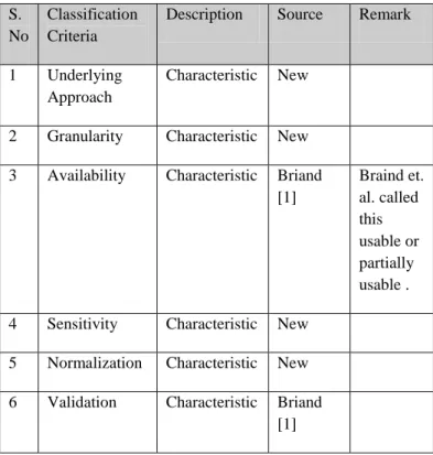 Table 1: Classification Criteria 