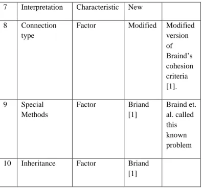 Table 2 presents all the possible types of connections used by  the existing cohesion metrics