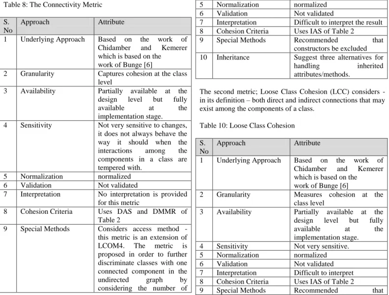 Table 8: The Connectivity Metric  S. 