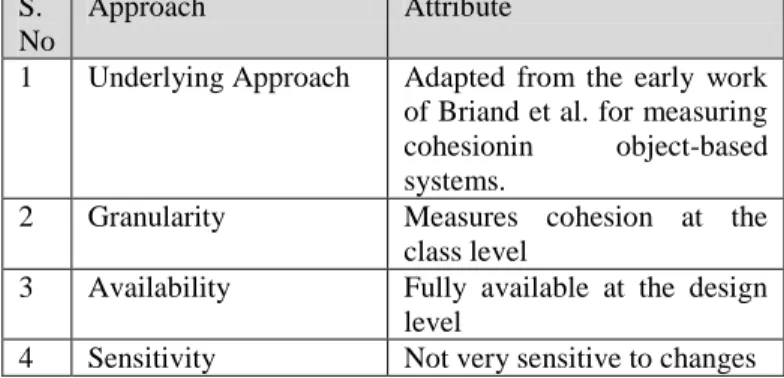Table 11: LCOM5  S. 