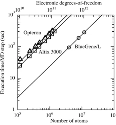 Fig. 1. Initial atomic configuration. Meshes show the non-overlapping cores used by the DC-DFT method