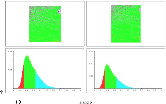 Fig. 6. Images of the alloy fragment (x250) and the brightness spectra of the visible light reflection from it (a) prior to the switching on of the external magnetic field and (b) after the switching on of the field of 0,256 T in induction