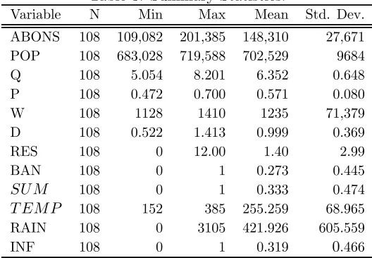 Table 3: Summary Statistics.