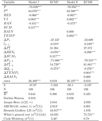Table 9: Cointegration Models 7 and 8 and Error Correction equations ECM7 and ECM8.