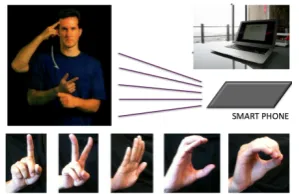 Fig. 1.Potential consumer electronics application of gesturerecognition for mouse control such as one-click, double-click,cursor movement and control, scroll up and scroll down.