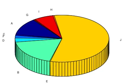 Table 2 reiterates the fact that pre-processing is the most time-consuming step of the recognition process, whereas the clas-siﬁcation scheme is the least costly step