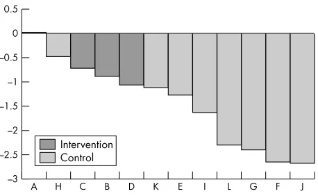 Table 2Mortality and morbidity outcomes in intervention and control participantsParticipants in control