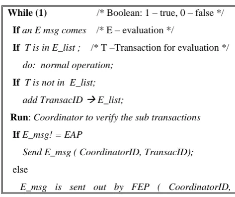 Fig. 2). Our algorithm works according to that by making the LTM and FEP modules collaborating with each other