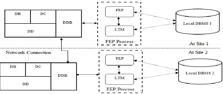 Fig 3: The architecture of commercial recovery components 