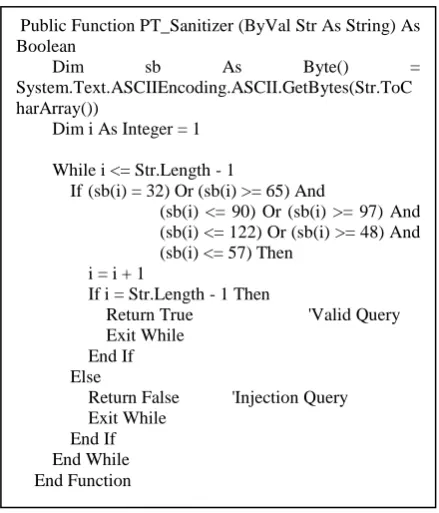 Figure 4 : Result obtained by using the vulnerability scanner 