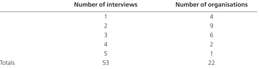 Table 1.1Interview sample