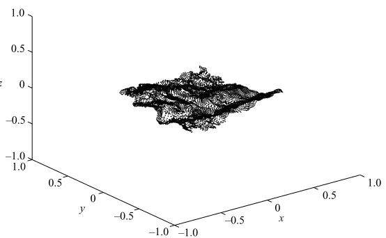 Figure 7. Evolution of a set of particles released from an horizontal square in the planez = −0.1L, turbulence case E at time t = 0.09L/u′.