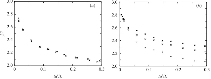 Figure 10. Evolution of a set of particles released from a cube in turbulence case E.(a) Initial cube, (b) particle cloud at time t = 0.17L/u′.