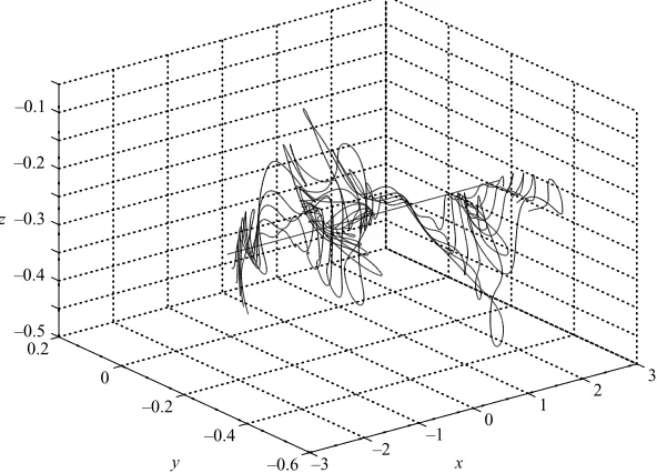 Figure 4. Evolution of the normalized fractal co-dimension of a line (a function ofand 4000 (Dl − 1)/0.088Re1/2 as t(u′/L): KS for (L1/η)4/3 = 18 (+), 33 (×), 120 (∗), 464 (�), 1000 (�), 2000 (�)�); Villermaux’s experiment Re = 18 (�) and 33 (�); LES for Re = 120 (�).