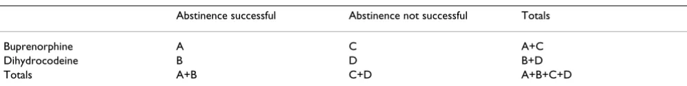 Table 4: Buprenorphine detoxification