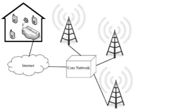 Fig 4: Femtocell and Macrocell architecture and interference [25] 