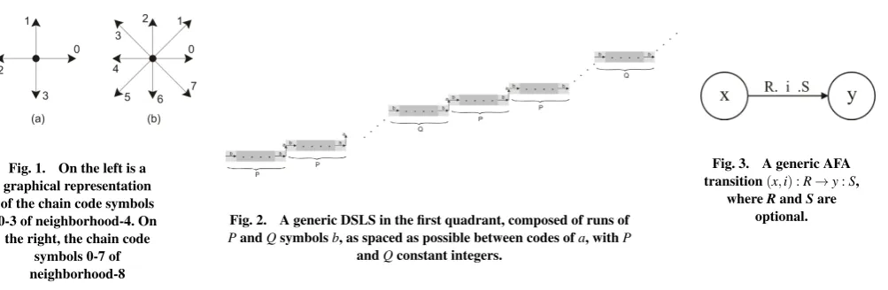 Fig. 3.transition