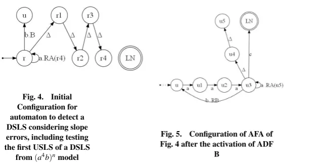 Fig. 4.Conﬁguration for