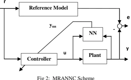 Fig 3: The dialogue Box of Wireless Network Parameters Used in Truetime 1.5  