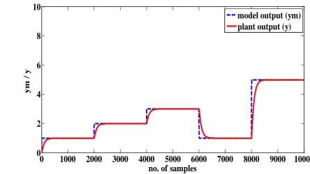 Fig 4: Schematic Diagram of Wireless MRNNC Using Truetime 1.5 Simulator