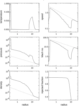 Fig. 11. The diﬀerential luminosity distribution at t = 24 for the modelwith T m′ = 1, tc′ = 1, and q′c = 10 (see also Figs