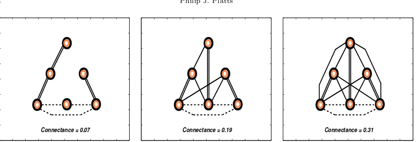 Figure 1. Web diagrams show three viable conﬁgurations for between-specieslocal interactions
