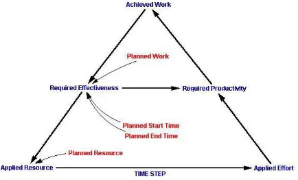 Figure 4: Capacity-Based Scheduling – Primitive Model 