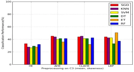 Fig. 9.Classiﬁcation accuracy with Category C4 on differentﬁlters