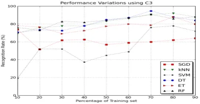 Fig. 20.Support for the test images
