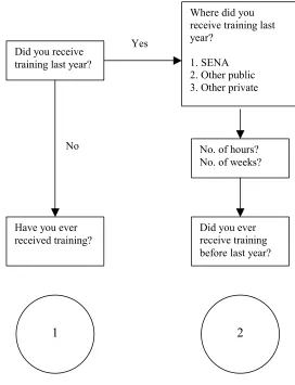 Figure 1. Information Provided by the Encuesta de Calidad de Vida, 1997 