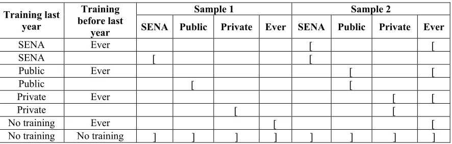 Table 2. Samples Used in the Analysis 