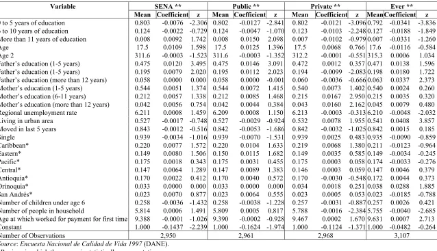 Table 7. Coefficient Estimates and z Values from Marginal Effects of Logit Regression for Individuals  Who Took Courses Only Last Year,  Male Youths 