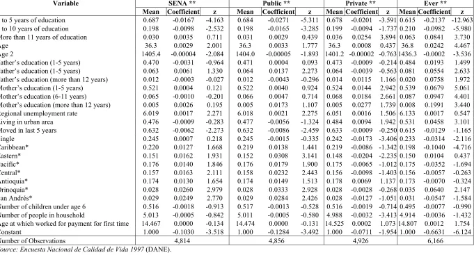 Table 8. Coefficient Estimates and z Values from Marginal Effects of Logit Regression for Individuals  Who Took Courses Only Last Year, Adult Males 