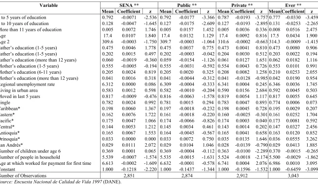 Table 9. Coefficient Estimates and z Values from Marginal Effects of Logit Regression for Individuals  Who Took Courses Only Last Year, Female Youths 